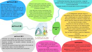 Jornadas Derechos Infancia - Reflexiones 10- 13,10 .- LCNN .- CDN art 28 y 29