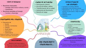 Jornada Derechos Infancia - Imagen Reflexiones Huesca 4